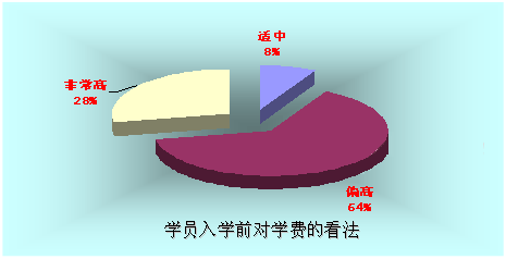 北大青鳥學(xué)費(fèi)